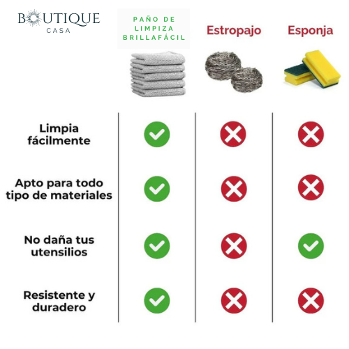 Pack de 10 Paños de Limpieza Multifuncional BrillaFácil + 10 DE REGALO + ENVÍO GRATIS