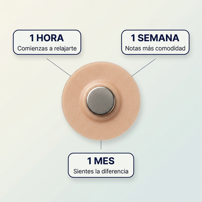 Parches Magnéticos ImanFlex – Comodidad sin Pastillas